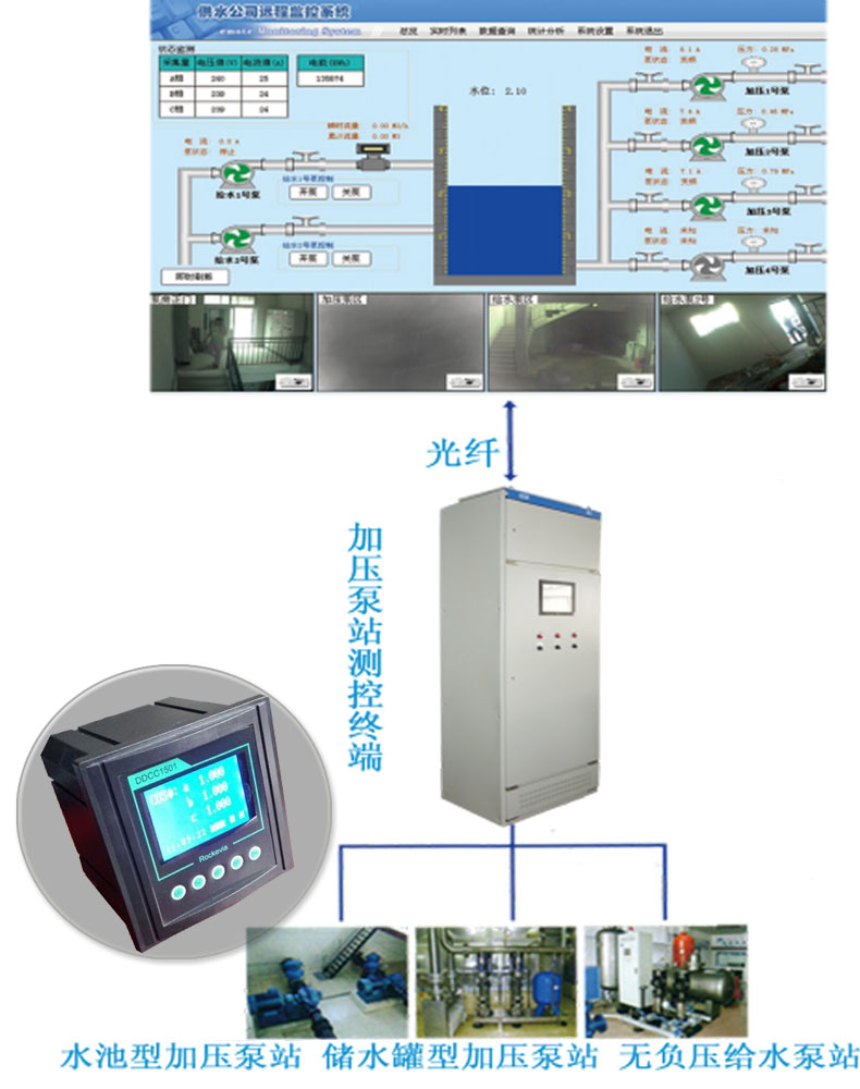 泵站一體化無人值守信息化系統解決方案 泵站一體化無人值守信息化系統解決方案
