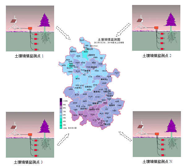 土壤墑情監測系統解決方案 土壤墑情監測系統解決方案